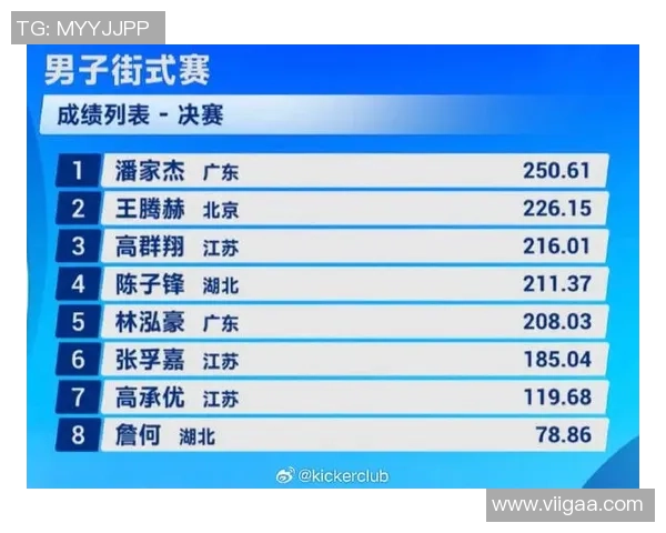 深圳滑板队在全国滑板节奏排行榜中荣获第七名的佳绩引发关注